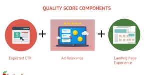 了解 Google Ads 競價：質量得分