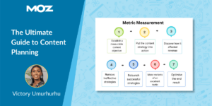 The Ultimate Guide to Content Planning [Free Template]